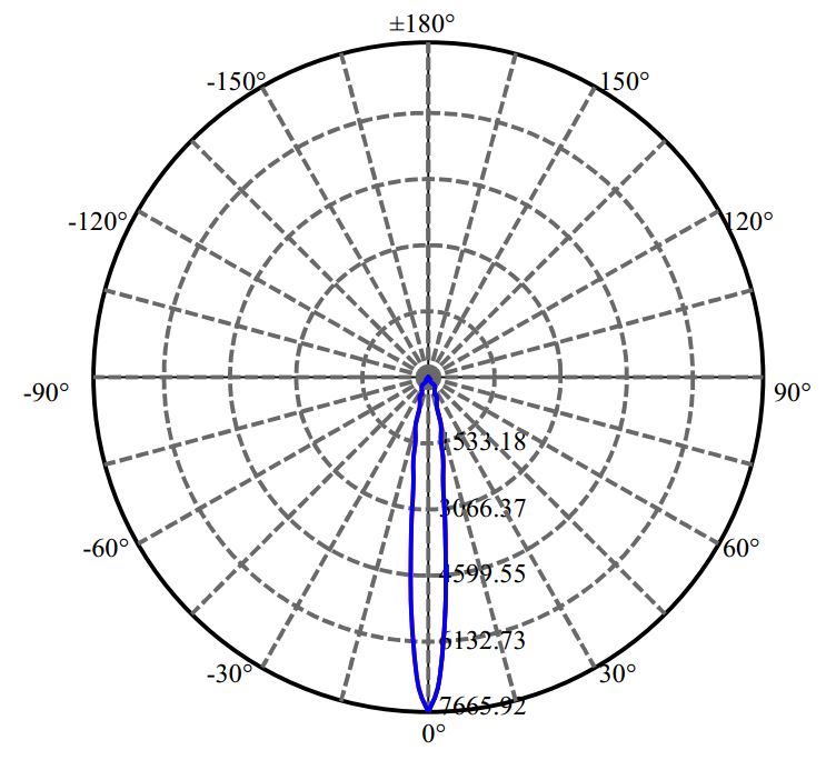 Nata Lighting Company Limited - Plastic Reflector